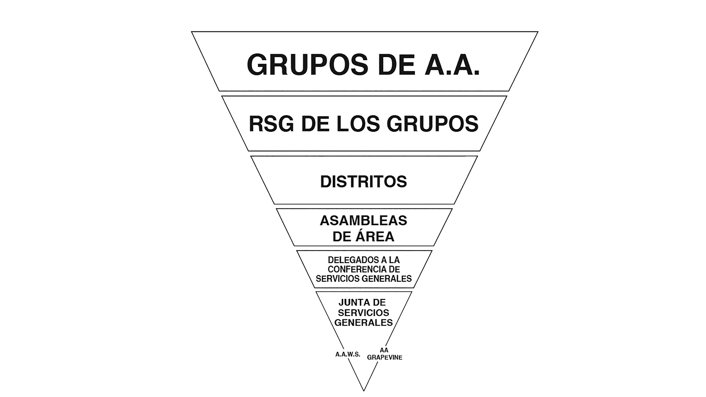 El servicio de delegado